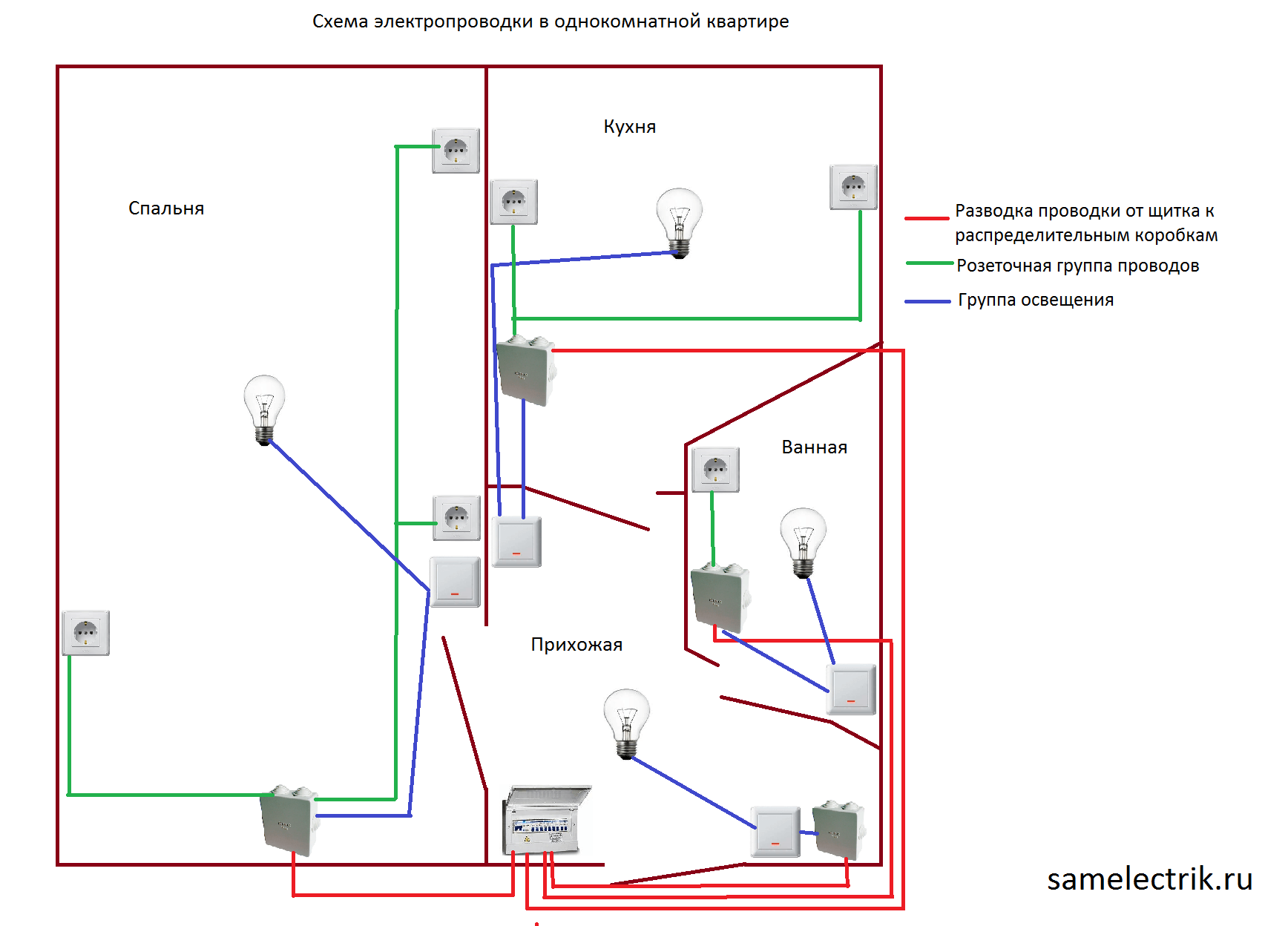Как правильно проложить проводку в однокомнатной или многокомнатной квартире своими руками: все о процессе монтажа - все об электрике от экспертов