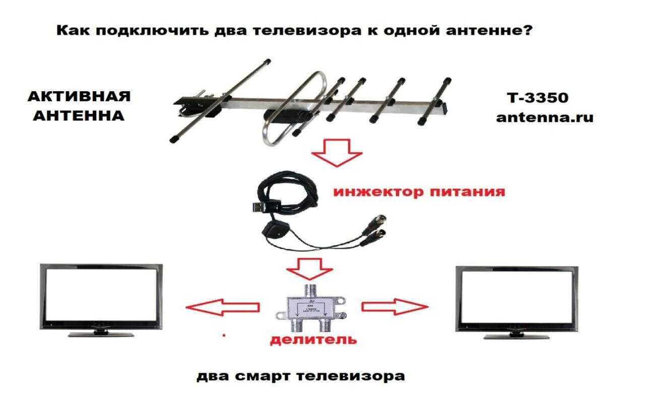 Схема подключения антенны с усилителем на 2 телевизора