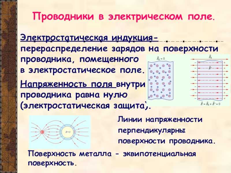 Распределение зарядов в проводниках - fiziku5.ru