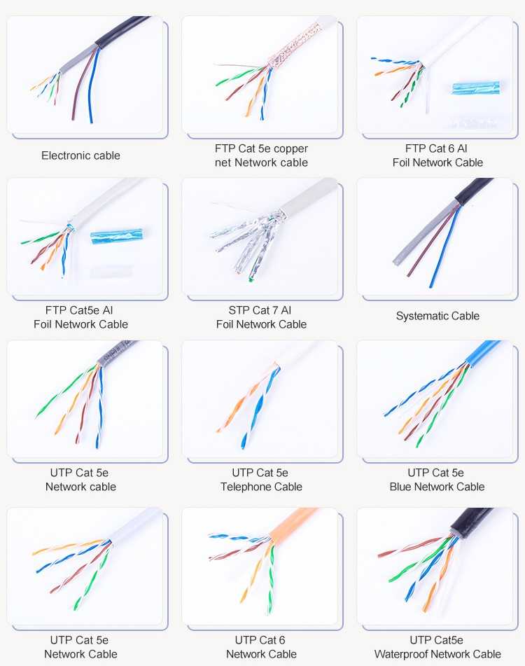 Чем отличается кабель от провода. отличия провода, кабеля и шнура