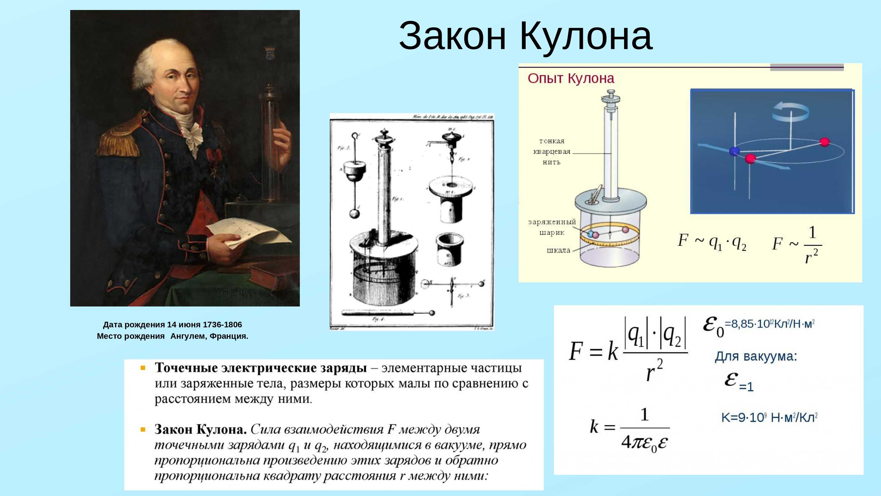 Закон кулона, определение и формула — электрические точечные заряды и их взаимодействие
