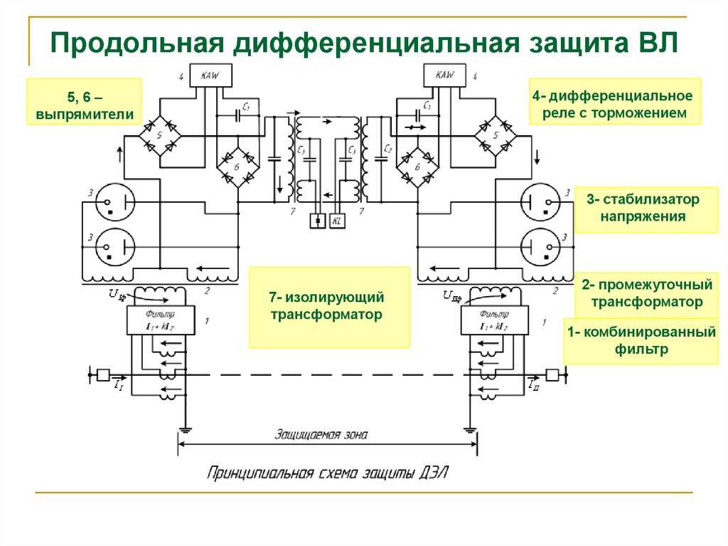 Дифференциальная защита трансформатора: типы, принцип действия | enargys.ru | энергосбережение