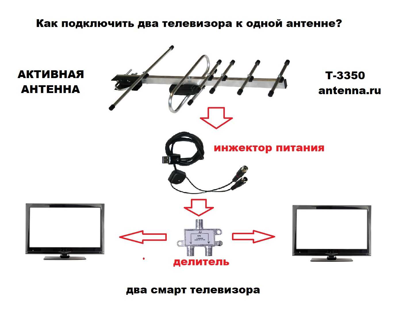 Как к одной антенне подключить два или несколко телевизоров