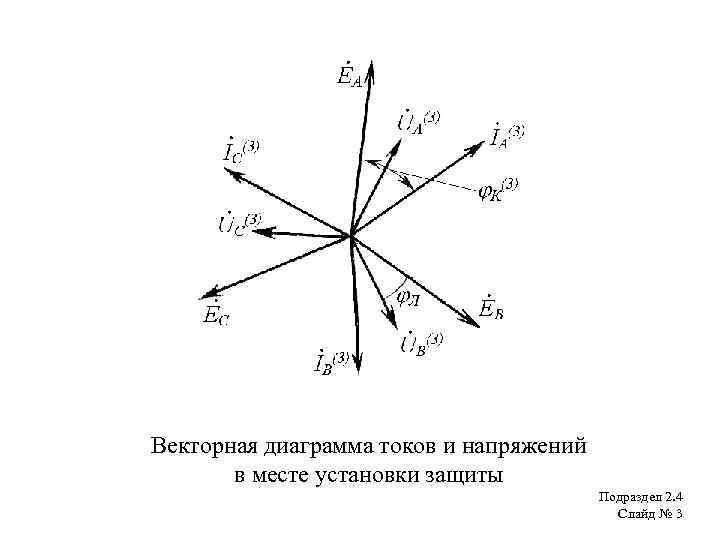 Векторная диаграмма токов и напряжений