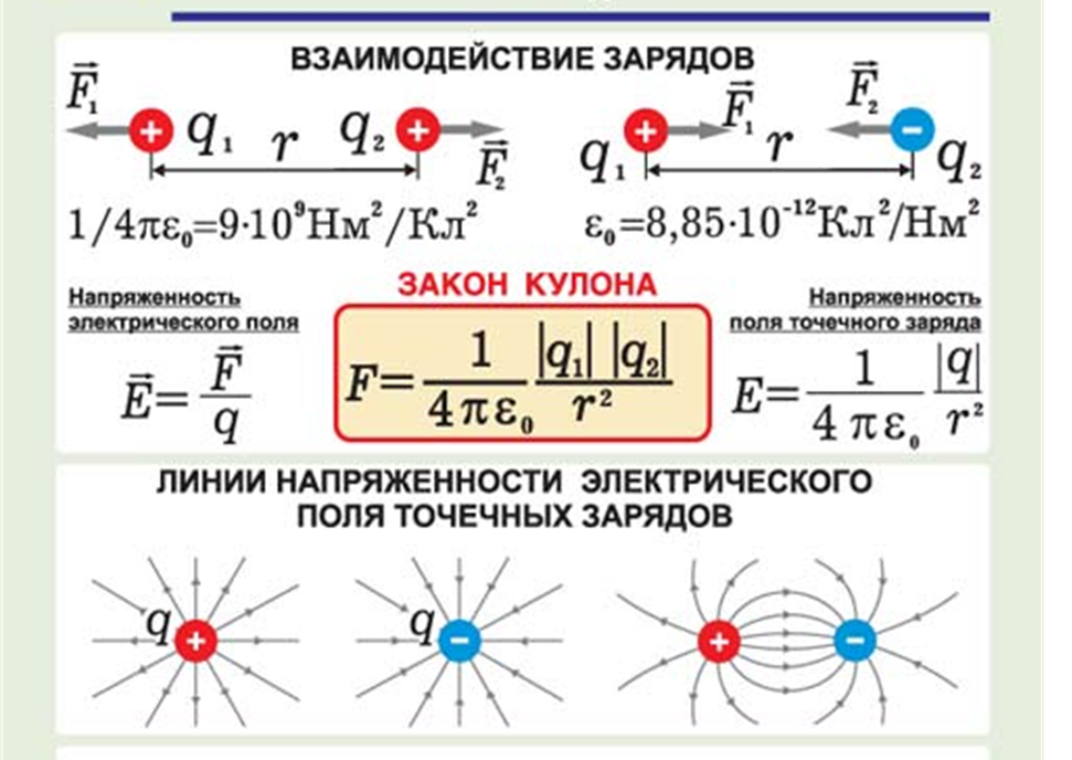 Потенциал внутри проводника – константа. ну, очевидно, напряжённость – это градиент потенциала, п --- physics-guide.ru