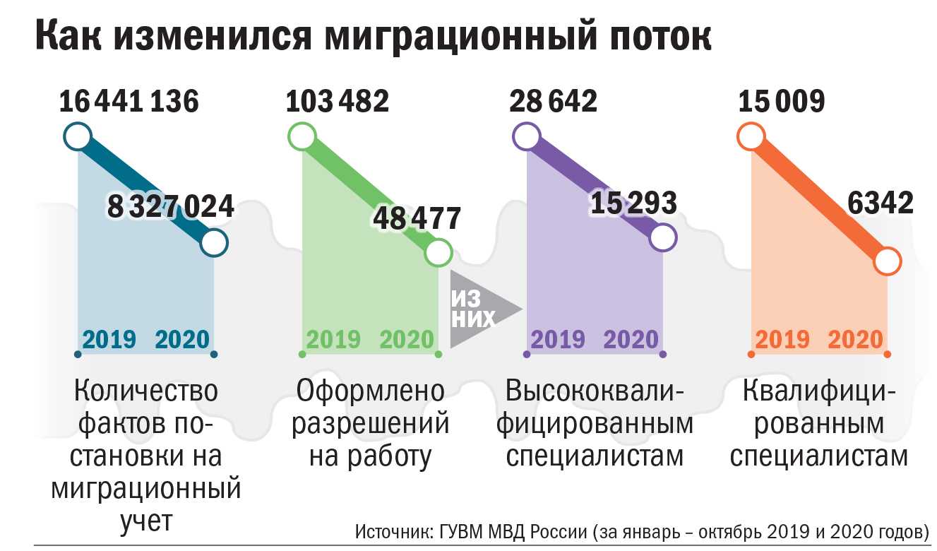 Всё про зелёный тариф в россии 2020: что это такое, закон