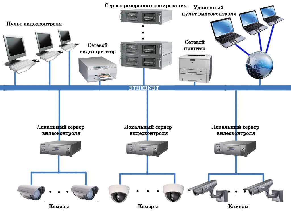 Ip камеры в современных реалиях видеонаблюдения: основные виды и первостепенные критерии выбора