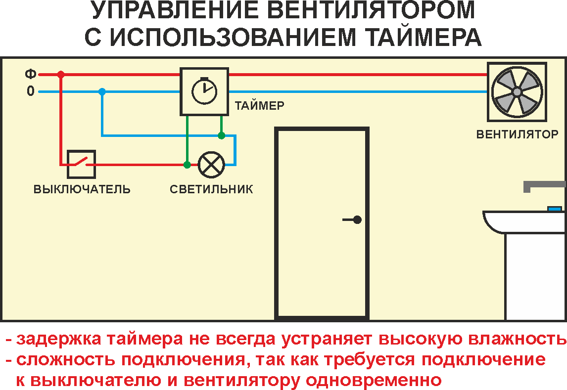 Вентилятор в ванную: подключения к выключателю и с таймером