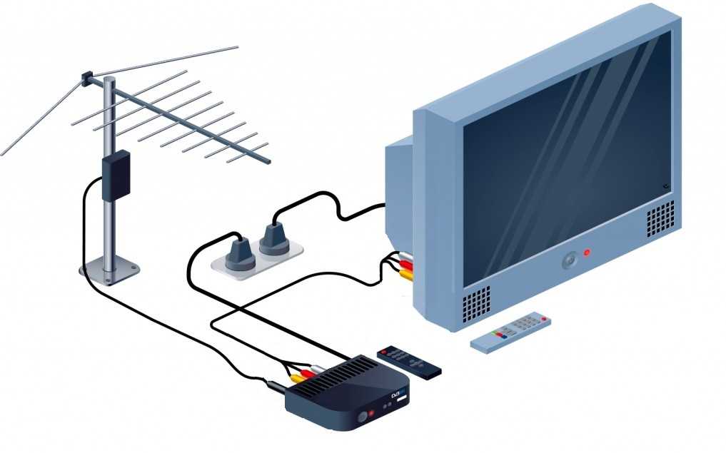 Подключение антенны к телевизору: пошаговые инструкции
