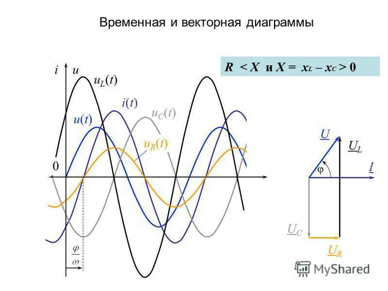 Формулы расчета резонансной частоты колебательного контура: амплитуда резонанса > флэтора