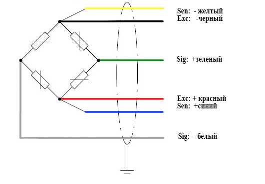 Тензометрический метод измерения давления
