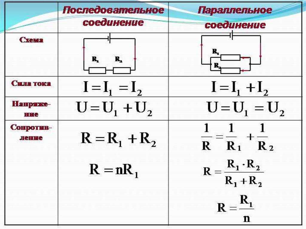 Таблица удельных сопротивлений металлов: таблица удельных сопротивлений проводников. таблица удельных сопротивлений металлов. – удельное электрическое сопротивление — википедия —  rc74 — интернет-мага