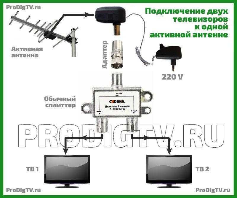 Подключаем одну антенну к двум телевизорам: пошаговая инструкция разводки | ichip.ru