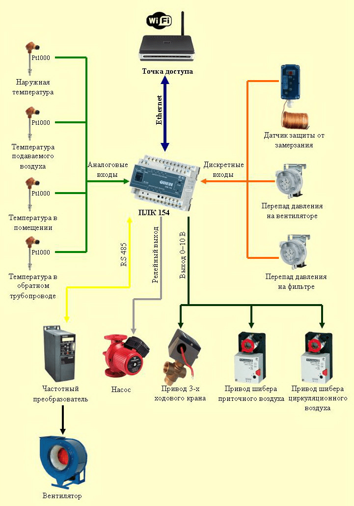Отечественные контроллеры со встроенной исполнительной системой isagraf 6 fiord target: функциональность, расширяемость и безопасность
