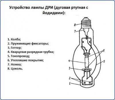 Лампа дрл и ее особенности :: syl.ru