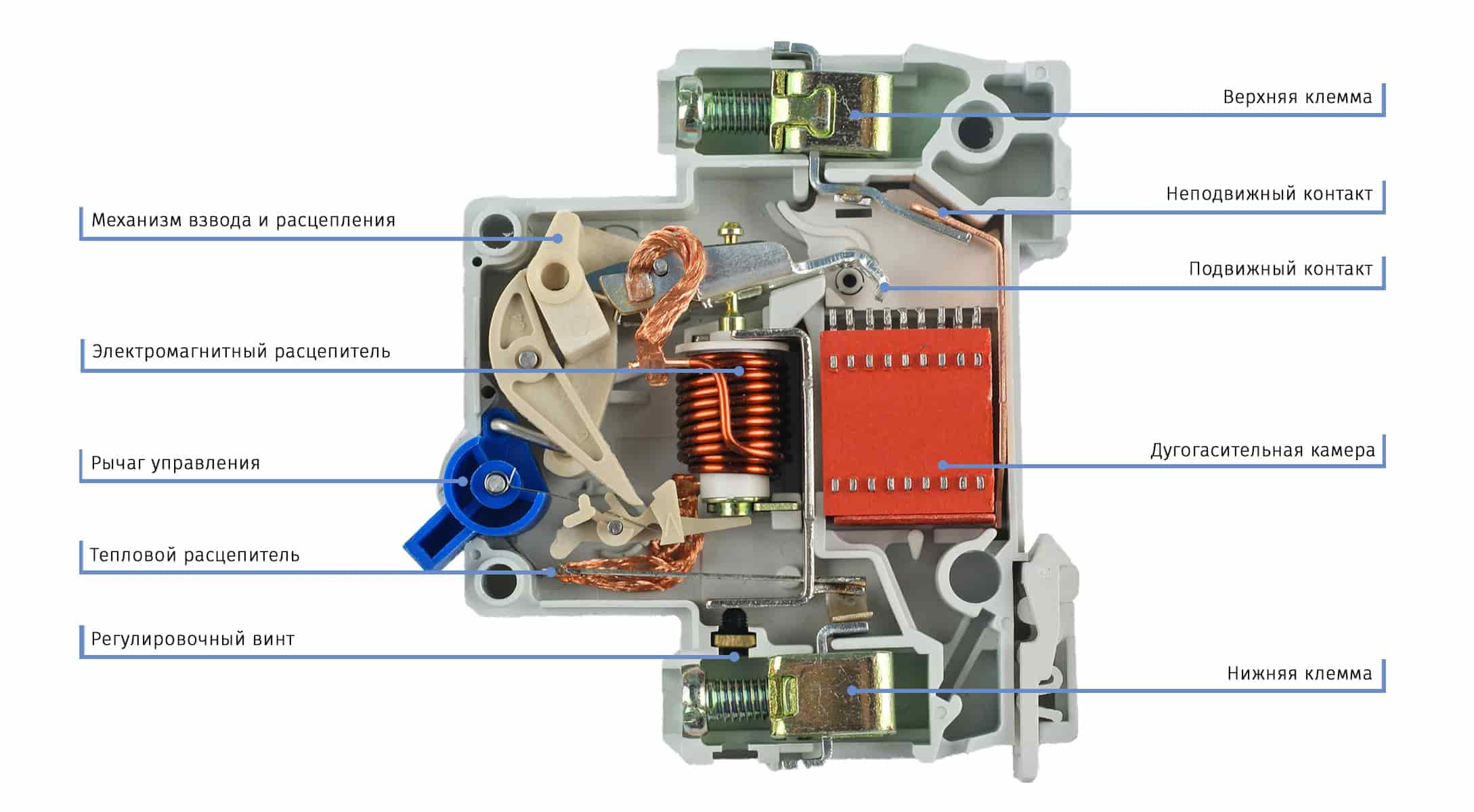Пакетний вимикач – види, пріміененіе, конструкція, принцип роботи і підключення