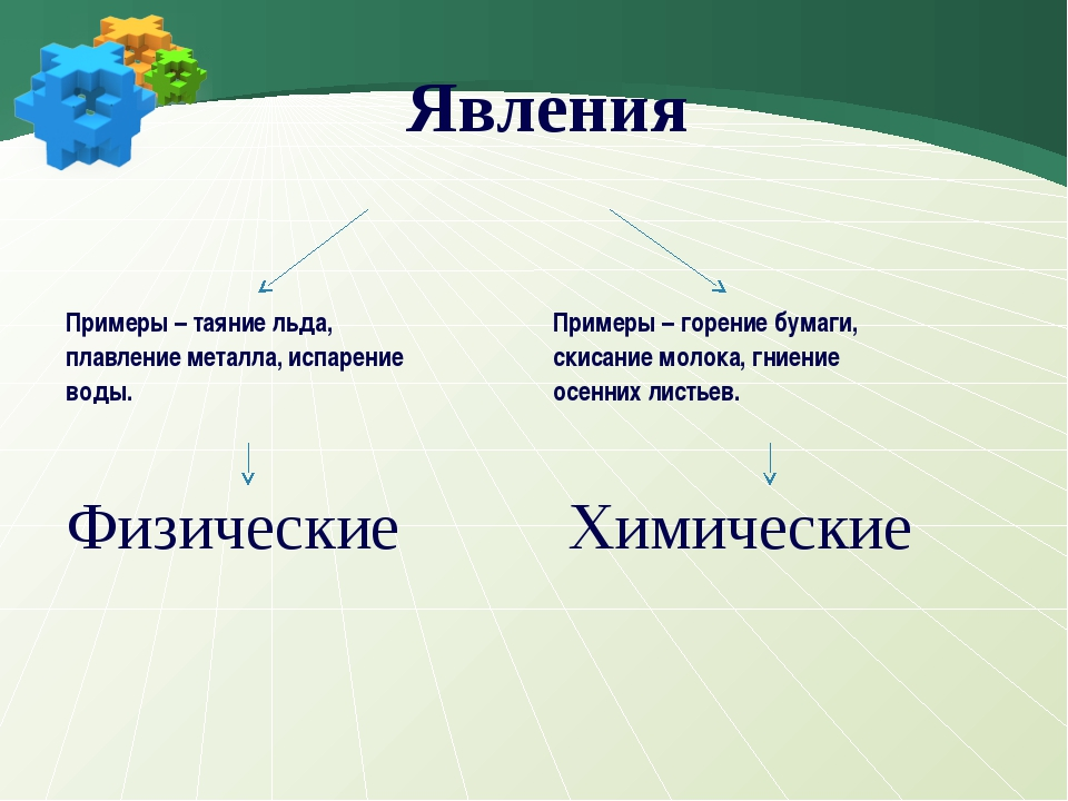 Приведите несколько. Физические явления примеры. Примеры физических я алений. Физические и химические явления природы. Химические явления примеры.