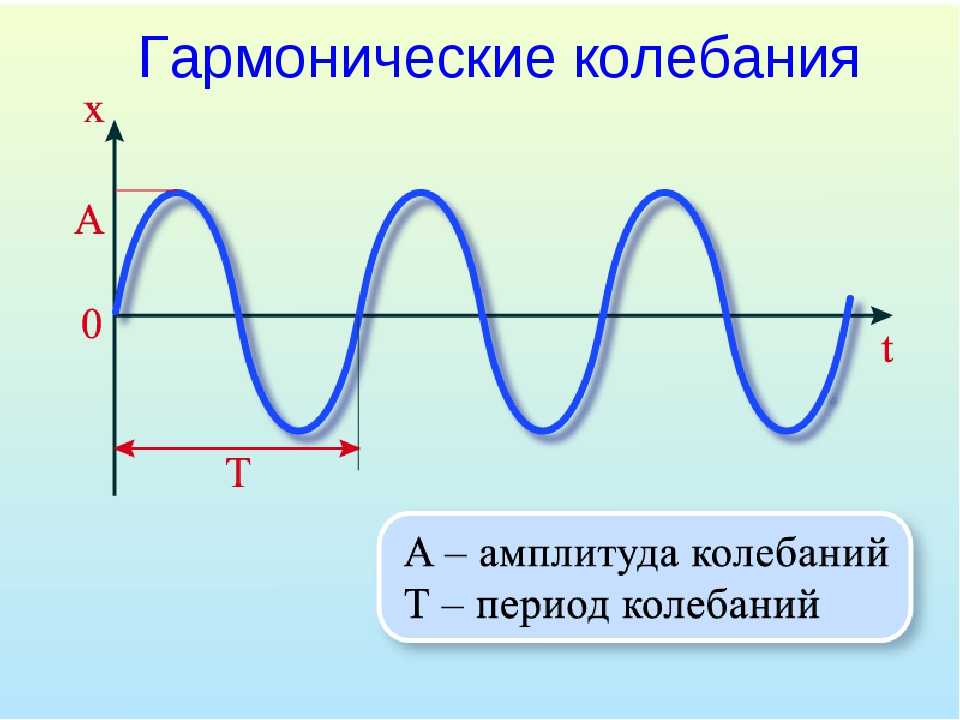 Электромагнитные колебания и волны – fizi4ka