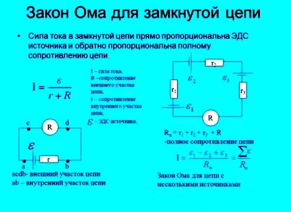 Закон ома для электрической цепи | у электрика.ру
