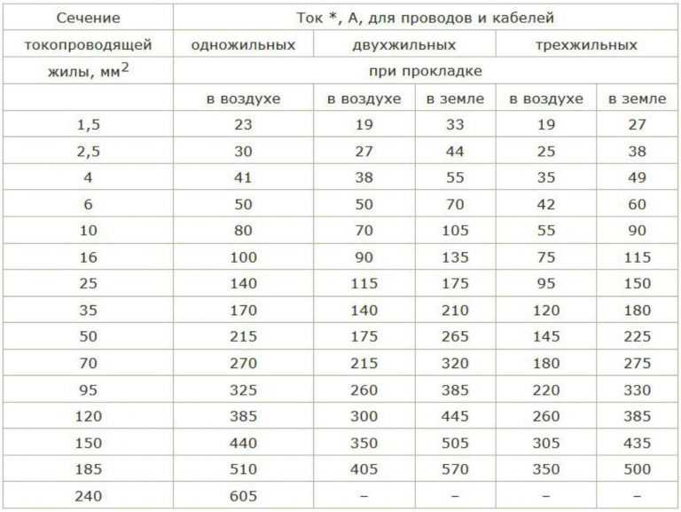 Электрическая проводимость металлов таблица - booktube.ru