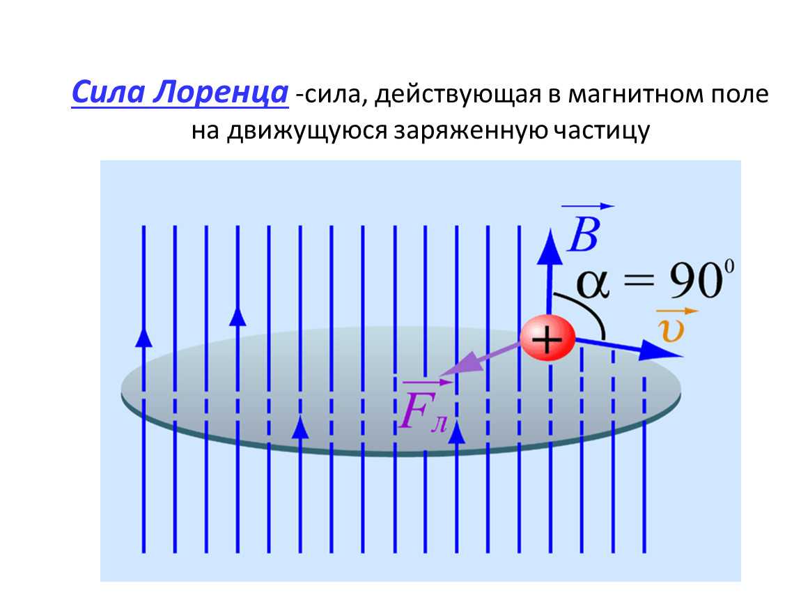 Отрицательный заряженная частица движется со скоростью. На рисунке изображена отрицательно заряженная частица движущаяся. Сила Лоренца движение заряженной частицы в магнитном поле. Формула силы Лоренца в физике 9 класс. Движение заряженной частицы в однородном электрическом поле.