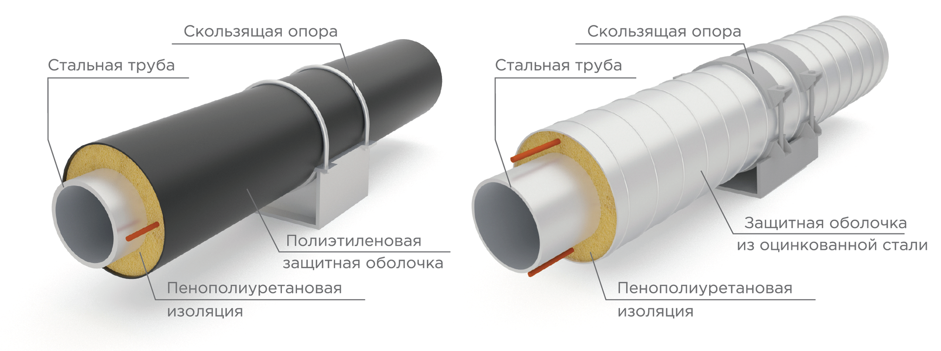 Изоляция стальных труб, виды и способы применения: пенополиуретановая (ппу) или пенополимерминеральная (ппм) изоляция, внутренняя