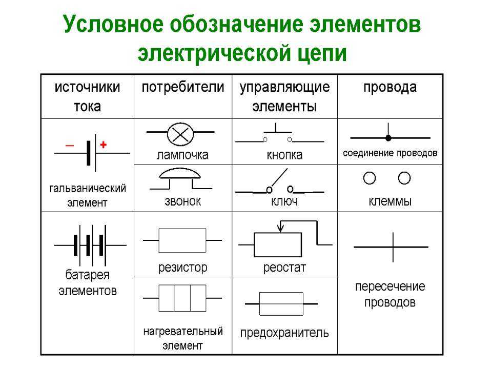 Перекидные рубильники на электрических схемах Нормативные документы и типы электрических схем Отображение электрических сетей на разных схемах Виды рубильников