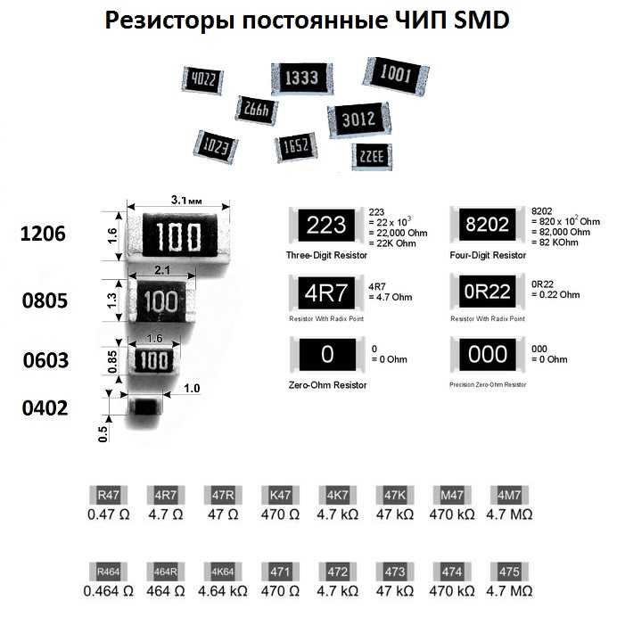 Основные типоразмеры SMD - резисторов общего назначения Подстроечные SMD-резисторы: система обозначений типоразмеров Переменный SMD-резистор: открытое, закрытое и герметизированное исполнение