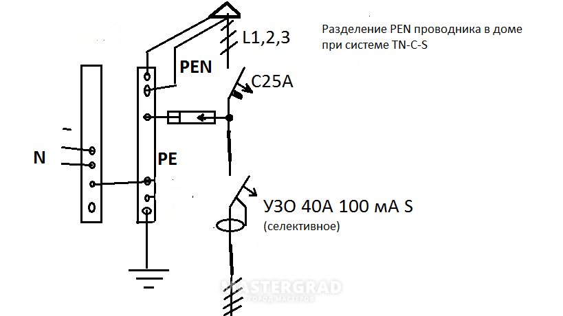 Разделение pen проводника на pe и n
