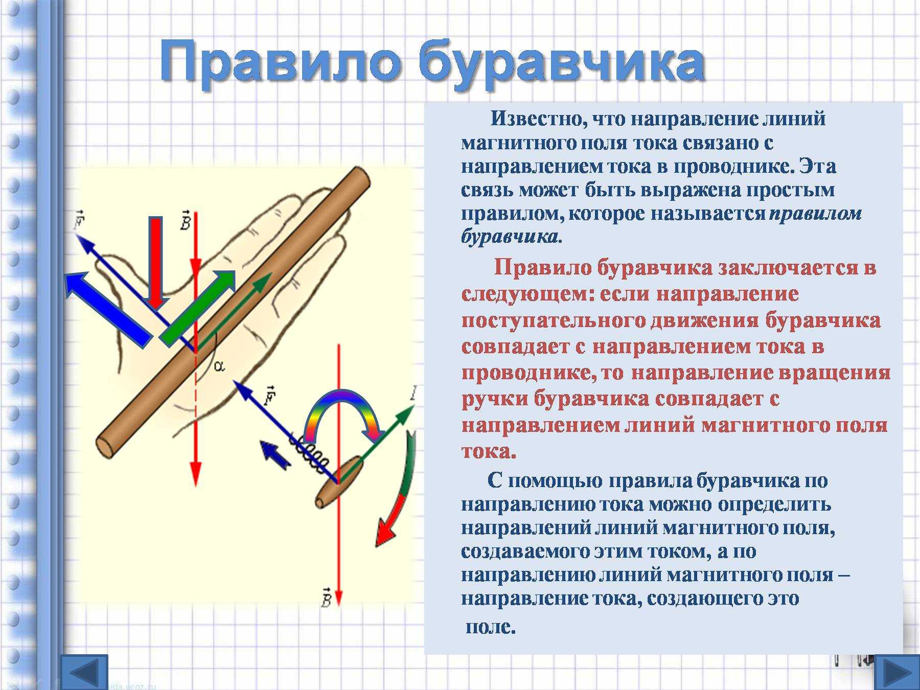 Правило буравчика для определения направления магнитного поля